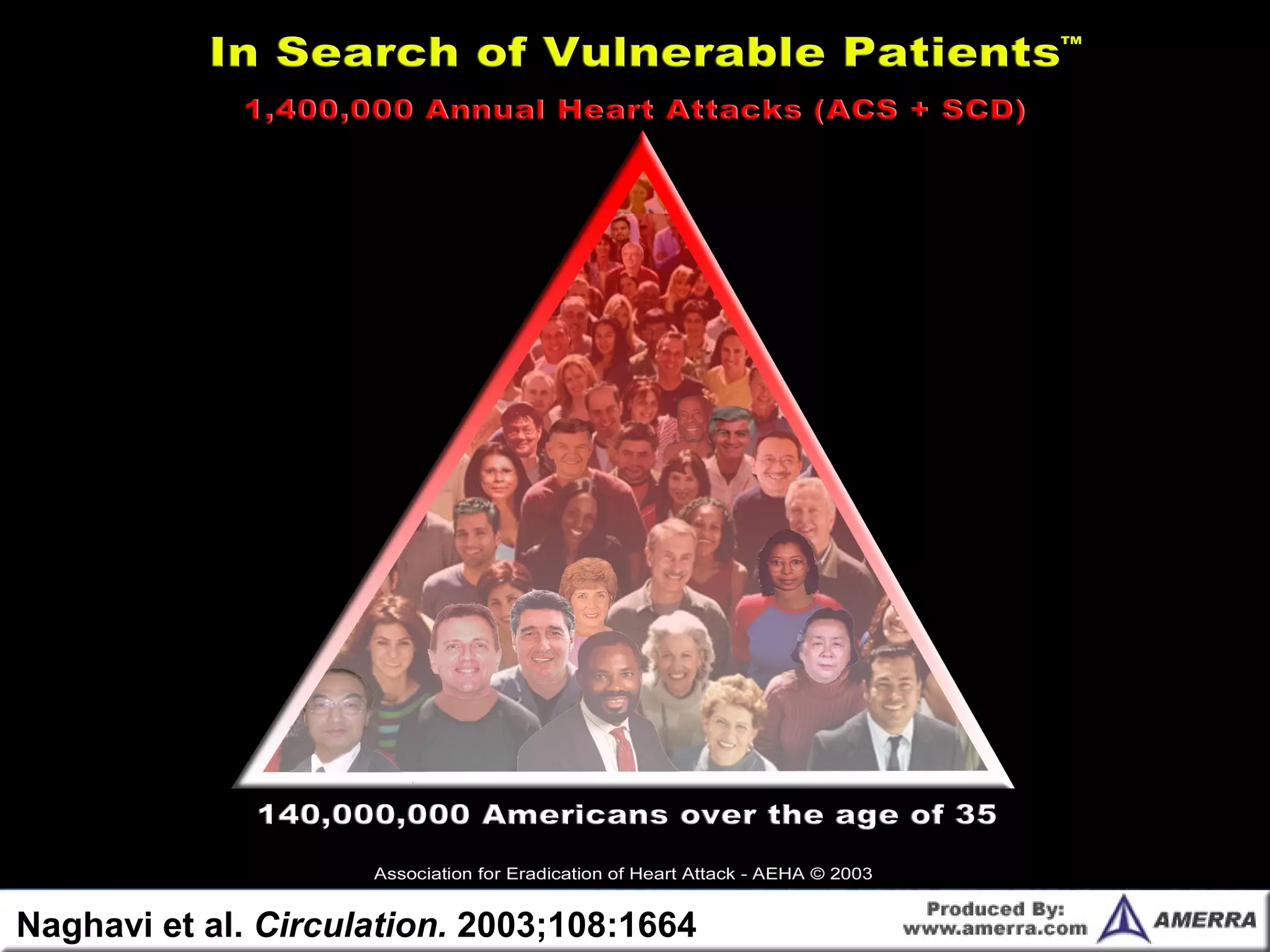 CVD Genotyping?
Naghavi et al. Circulation. 2003;108:1664
 