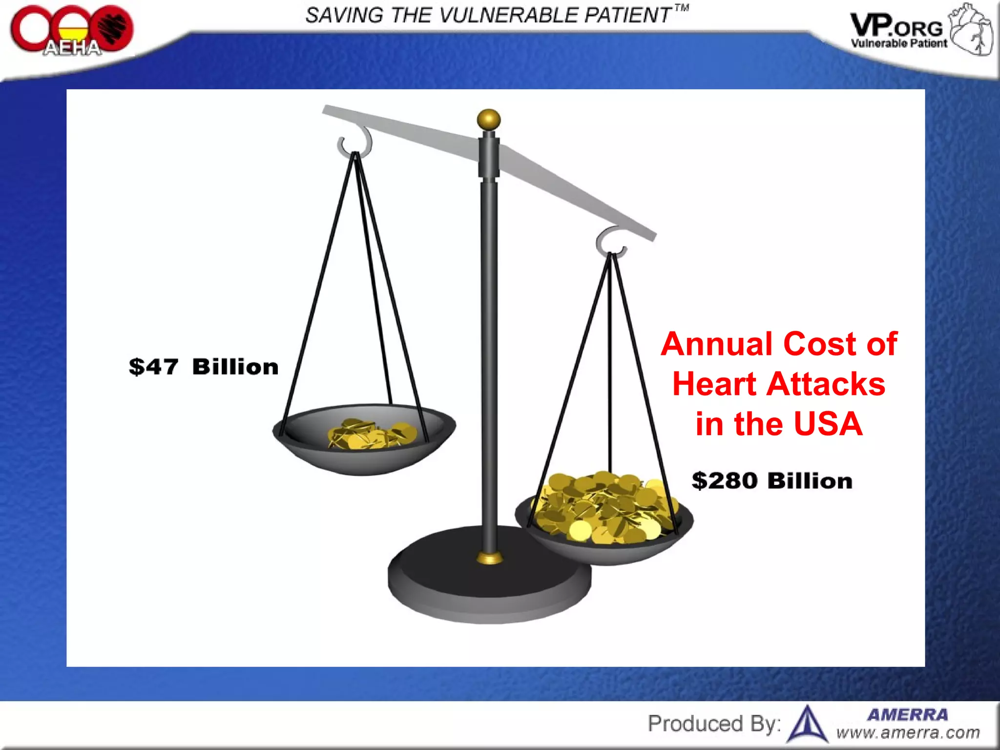 Annual Cost of
Heart Attacks
in the USA
 