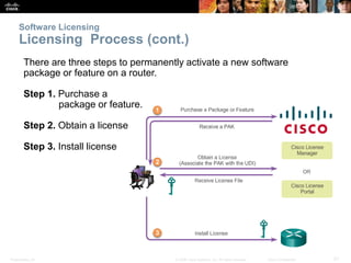 Presentation_ID 21© 2008 Cisco Systems, Inc. All rights reserved. Cisco Confidential
Software Licensing
Licensing Process ...