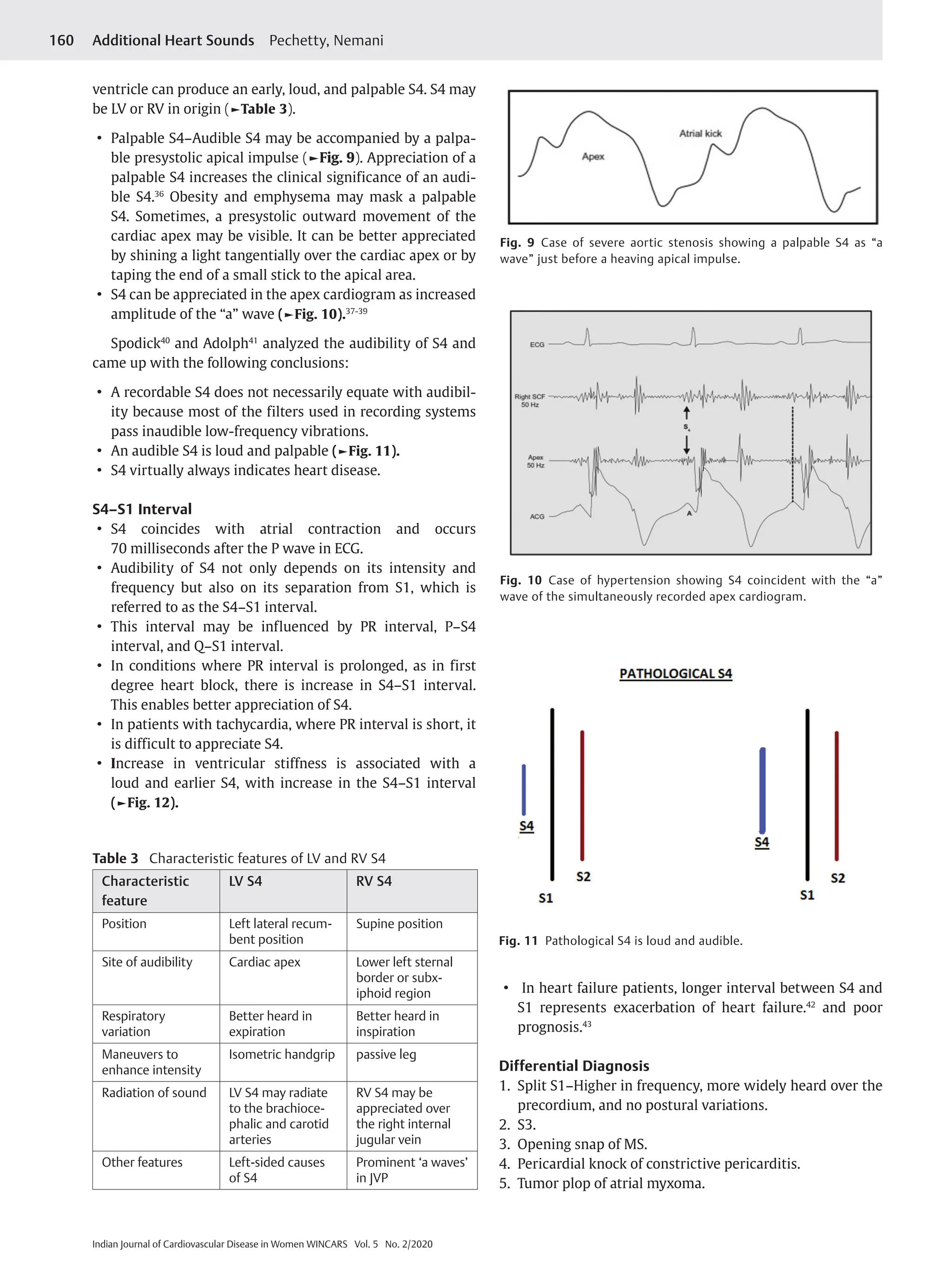 Additional sounds, Cardiology, Spandana.pdf