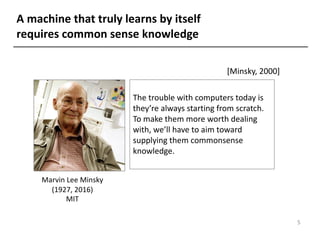 Marvin Lee Minsky
(1927, 2016)
MIT
A machine that truly learns by itself
requires common sense knowledge
[Minsky, 2000]
5
The trouble with computers today is
they’re always starting from scratch.
To make them more worth dealing
with, we’ll have to aim toward
supplying them commonsense
knowledge.
 