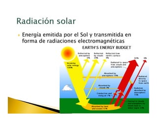   Energía
        emitida por el Sol y transmitida en
 forma de radiaciones electromagnéticas
 