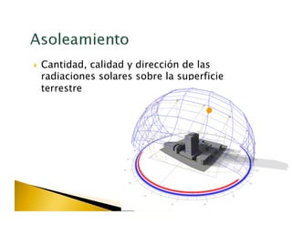   Cantidad,
           calidad y dirección de las
 radiaciones solares sobre la superficie
 terrestre
 