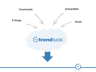 Salespitch - Trend Luci - Honza Mayer (ShopCamp 2015)