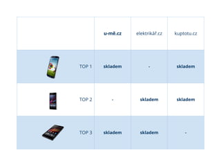 u-mě.cz elektrikář.cz kuptotu.cz
TOP 1 skladem - skladem
TOP 2 - skladem skladem
TOP 3 skladem skladem -
 