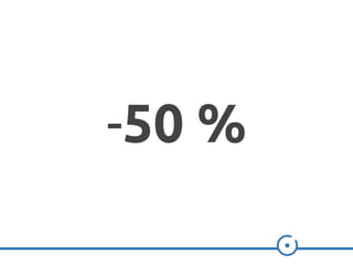 -50 %
 