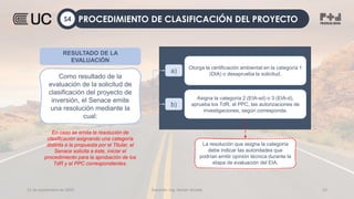 12 de septiembre de 2022 Docente: Ing. Heiner Amado 33
a)
Otorga la certificación ambiental en la categoría 1
(DIA) o desaprueba la solicitud.
b)
Asigna la categoría 2 (EIA-sd) o 3 (EIA-d),
aprueba los TdR, el PPC, las autorizaciones de
investigaciones, según corresponda.
RESULTADO DE LA
EVALUACIÓN
Como resultado de la
evaluación de la solicitud de
clasificación del proyecto de
inversión, el Senace emite
una resolución mediante la
cual:
La resolución que asigna la categoría
debe indicar las autoridades que
podrían emitir opinión técnica durante la
etapa de evaluación del EIA.
En caso se emita la resolución de
clasificación asignando una categoría
distinta a la propuesta por el Titular, el
Senace solicita a éste, iniciar el
procedimiento para la aprobación de los
TdR y el PPC correspondientes.
PROCEDIMIENTO DE CLASIFICACIÓN DEL PROYECTO
S4
 