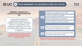 12 de septiembre de 2022 Docente: Ing. Heiner Amado 54
a)
Contenido concordante con los TdR.
b)
Que el contenido del Resumen Ejecutivo
cumple con lo establecido en la norma.
c)
Ejecución de los mecanismos del PPC antes
y durante la elaboración del EIA.
Si la solicitud no cumple con lo señalado, el Senace
traslada al Titular las observaciones para su
subsanación en un plazo de 10 dh, prorrogables por
única vez hasta 10 dh.
ADMISIÓN A TRÁMITE DE LA
SOLICITUD DE MODIFICACIÓN DEL
EIA
Ingresada la solicitud de
aprobación de la MEIA en la
Plataforma Informática, el Senace
verifica el cumplimiento de los
requisitos establecidos en el TUO
de la LPAG. Adicionalmente, revisa
lo siguiente:
De cumplir con los requisitos, el Senace admite a trámite la MEIA, comunica
al Titular la conformidad del Resumen Ejecutivo y continua con la evaluación.
PROCEDIMIENTO DE MODIFICACIÓN DE LOS EIA
S4
Información referida a la MEIA.
Nueva caracterización de impactos.
Nuevas medidas y planes de manejo.
 