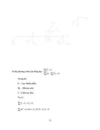 36
Từ hệ phương trình cân bằng lực:
0
. 0
i
i i i
F
M F l
 

 

 
Trong đó:
Fi – Lực thành phần
Mi – Mômen uốn
li – Cánh tay đòn
Ta có :
1y A B rF Y Y F  
1.94,5 .47,25 .21 0B
x A r aM Y F F   
 