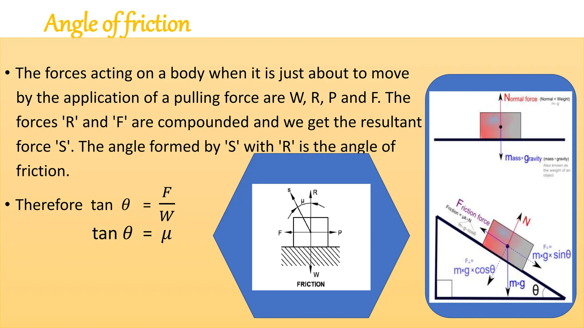 Angle of friction
• The forces acting on a body when it is just about to move
by the application of a pulling force are W, R, P and F. The
forces 'R' and 'F' are compounded and we get the resultant
force 'S'. The angle formed by 'S' with 'R' is the angle of
friction.
• Therefore tan 𝜃 =
𝐹
𝑊
tan 𝜃 = 𝜇
 