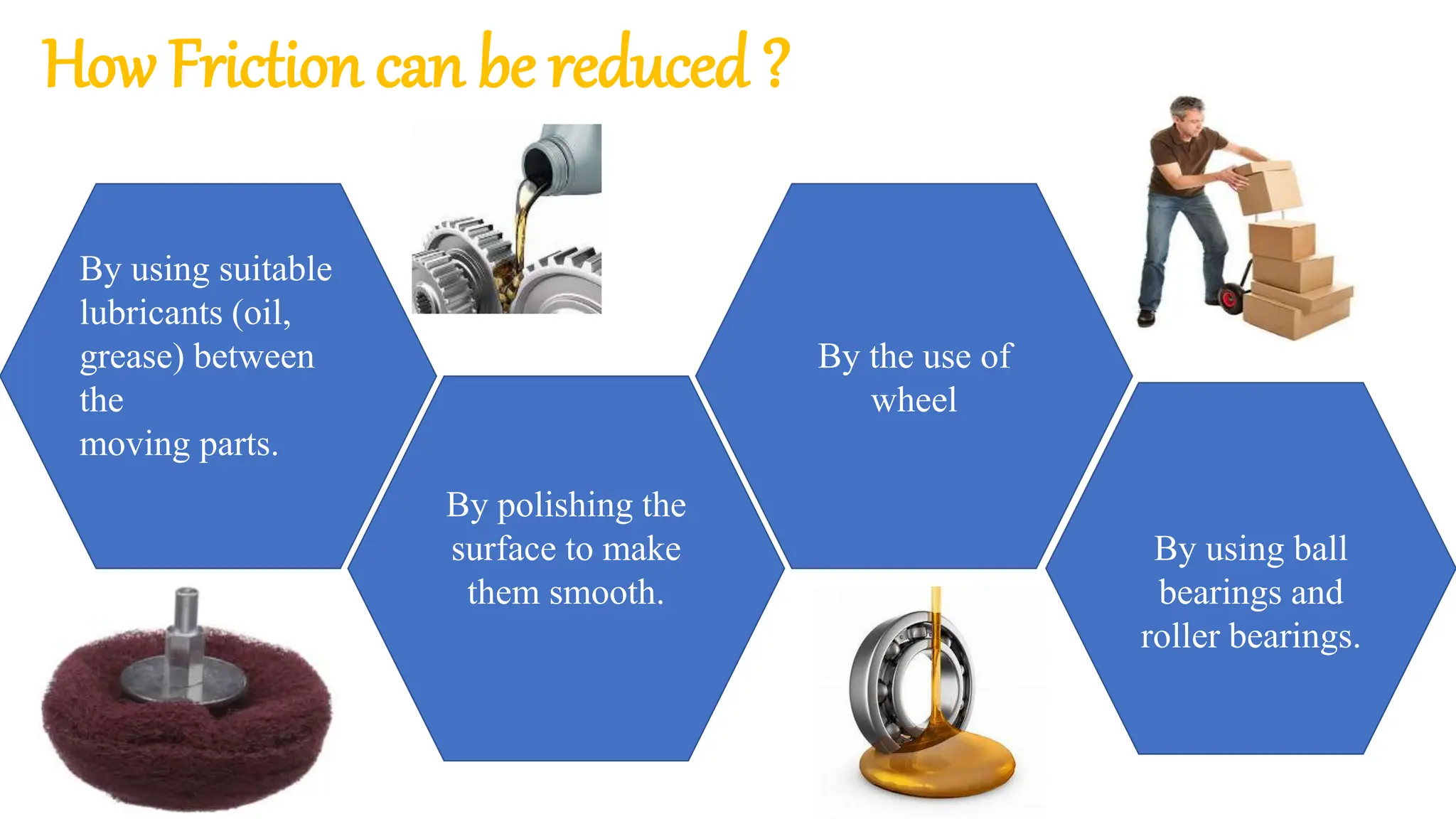 How Friction can be reduced ?
By polishing the
surface to make
them smooth.
By using suitable
lubricants (oil,
grease) between
the
moving parts.
By the use of
wheel
By using ball
bearings and
roller bearings.
 