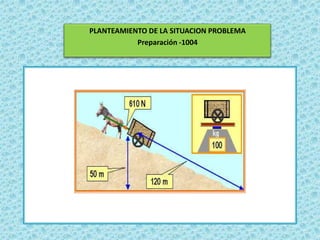 PLANTEAMIENTO DE LA SITUACION PROBLEMA
           Preparación -1004
 