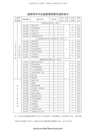 zycnzj.com/ www.zycnzj.com



                 地理科学专业选修课程教学进程表Ⅱ
专业课                                                   开设     应选   开设   考核
            课程编码              课程名称           总学时
程类别                                                   学分     学分   学期   方式
                                 自然地理和环境方向（系列一）
            30134001    普通生态学                  36      2          5    考查
            30134002    环境质量评价                 34      2          6    考查
            30134003    城市生态学                  34      2     8    6    考查
            30134004    自然灾害学                  36      2          7    考查
            30134005    自然资源及其评价               36      2          7    考查
                              人文地理和区域开发与区域规划方向（系列二）
            30134006    旅游地理学                  36      2          5    考查
专
            30134007    城市地理学                  36      2          5    考查
业       专
            30134008    黑龙江地理                  34      2          6    考查
教       业
        任   30134009    区域经济地理学                34      2     8    6    考查
育
        意   30134010    区域分析与规划                34      2          6    考查
选       选
            30134011    文化地理学                  36      2          7    考查
修       修
        课   30134012    政治地理学                  36      2          7    考查
课
                                遥感和地理信息系统方向（系列三）
            30134013    地球信息科学导论               36      2          5    考查
            30134014    数字地球导论                 36      2          5    考查
            30134015    计算机地图制图                36      2          5    考查
            30134016    GIS 专题地图制作             34      2     8    6    考查
            30134017    全球定位系统（GPS）            34      2          6    考查
            30134018    软件工程                   36      2          7    考查
            30134019    数据结构                   36      2          7    考查
            30135001    地理学导论                  36      2          2    考查
            30135002    宗教史                    36      2          5    考查
            30135003    国际贸易地理                 36      2          5    考查
    相
    邻       30135004    世界经济一体化研究              34      2          6    考查
    专       30135005    区域经济学                  34      2          6    考查
    业       30135006    旅游文化地理                 36      2          7    考查
    任       30135007    旅游资源与开发                34      2     6    6    考查
    意       30135008    中国民俗地理学                36      2          7    考查
    选       30135009    历史地理学                  34      2          6    考查
    修       30135010    地理摄影                   36      2          7    考查
    课       30135011    人口地理学                  36      2          5    考查
            30135012    可持续发展导论                36      2          7    考查
            30135013    文献检索与论文写作              36      2          7    考查


注：专业方向选修课必须满 16 学分（学生选择一个系列修读，从中选择 8 学分，再从另两

个系列中各选择 4 学分）
            ，相邻专业方向选修课必须修满 6 学分，总计 22 学分。


                                         8
                         zycnzj.com/http://www.zycnzj.com/
 