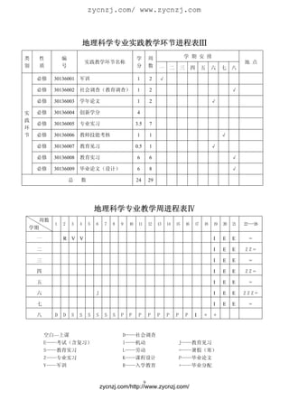 zycnzj.com/ www.zycnzj.com



                          地理科学专业实践教学环节进程表Ⅲ
类    性        编                                     学         周                      学 期 安 排
                          实践教学环节名称                                                                                    地 点
别    质        号                                     分         数    一        二       三        四    五    六    七    八

    必修    30136001    军训                            1         2    √

    必修    30136002    社会调查（教育调查）                    1         2                                                  √

    必修    30136003    学年论文                          1         2                                        √

实   必修    30136004    创新学分                          4
践
    必修    30136005    专业实习                          3.5       7
环
节   必修    30136006    教师技能考核                        1         1                                             √

    必修    30136007    教育见习                          0.5       1                                        √

    必修    30136008    教育实习                          6         6                                                  √

    必修    30136009    毕业论文（设计）                      6         8                                                  √

                  总   数                             24        29




                              地理科学专业教学周进程表Ⅳ
    周数
          1   2   3   4   5   6    7   8   9   10    11       12   13   14      15      16   17   18   19   20   21   22— 26
                                                                                                                         —
学期

    一         R V V                                                                                    I    E    E      =

    二                                                                                                  I    E    E    ZZ=

    三                                                                                                  I    E    E      =

    四                                                                                                  I    E    E    ZZ=

    五                                                                                                  I    E    E      =

    六                         J                                                                        I    E    E    ZZZ=

    七                                                                                                  I    E    E      =

    八     D   D   S   S   S   S    S   S   P   P     P        P    P    P       P       P    I    +    +


        空白—上课                              D——社会调查
        E——考试（含复习）                         I——机动                                    J——教育见习
        S——教育实习                            L——劳动                                    =——暑假（寒）
        Z——专业实习                            K——课程设计                                  P——毕业论文
        V——军训                              R——入学教育                                  +——毕业分配


                                                          9
                                  zycnzj.com/http://www.zycnzj.com/
 