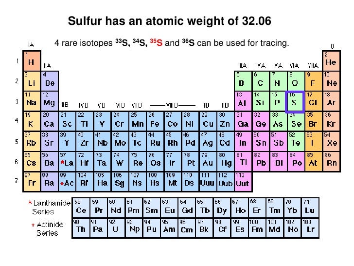 Atomic Number Of Sulphur