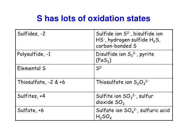 Sulfur