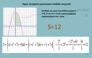 10Одоо хагархай цонхныхоо талбайг олцгооё.     Талбайг нь олох гэж байгаа дүрсээY=0 ,x=o,x=2.7 гэсэн шулуунуудаар хүрээлэгдсэн гэж  үзье.  S=12