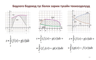 13Бодлого бодоход тус болохзарим тухайн тохиолдолууд