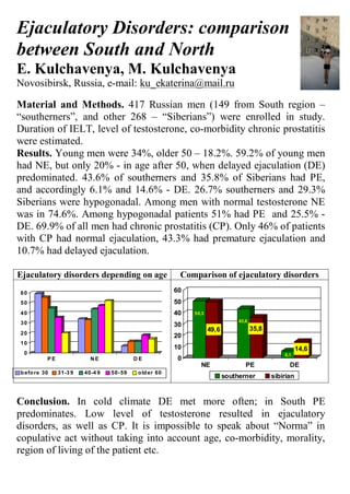 Ejaculatory Disorders: comparison
between South and North
E. Kulchavenya, M. Kulchavenya
Novosibirsk, Russia, e-mail: ku_ekaterina@mail.ru

Material and Methods. 417 Russian men (149 from South region –
“southerners”, and other 268 – “Siberians”) were enrolled in study.
Duration of IELT, level of testosterone, co-morbidity chronic prostatitis
were estimated.
Results. Young men were 34%, older 50 – 18.2%. 59.2% of young men
had NE, but only 20% - in age after 50, when delayed ejaculation (DE)
predominated. 43.6% of southerners and 35.8% of Siberians had PE,
and accordingly 6.1% and 14.6% - DE. 26.7% southerners and 29.3%
Siberians were hypogonadal. Among men with normal testosterone NE
was in 74.6%. Among hypogonadal patients 51% had PE and 25.5% -
DE. 69.9% of all men had chronic prostatitis (CP). Only 46% of patients
with CP had normal ejaculation, 43.3% had premature ejaculation and
10.7% had delayed ejaculation.

Ejaculatory disorders depending on age                  Comparison of ejaculatory disorders
60                                                     60
50                                                     50
40                                                     40   5 0,3

30                                                                              43,6
                                                       30
                                                                    49,6               35,8
20
                                                       20
10
                                                       10                                                14,6
 0                                                                                                6,1
          PE              NE              DE            0
                                                               NE                  PE               DE
b efo re 30    31-3 9   40-4 9   50- 59    old er 60
                                                                           southerner         sibirian


Conclusion. In cold climate DE met more often; in South PE
predominates. Low level of testosterone resulted in ejaculatory
disorders, as well as CP. It is impossible to speak about “Norma” in
copulative act without taking into account age, co-morbidity, morality,
region of living of the patient etc.
 