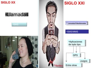 SIGLO XX SIGLO XXI Llamadas/Videollamadas SMS/MMS Aplicaciones de todo tipo. GPS Juegos Entre otras SMS 