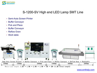 S-1200-SV High end LED Lamp SMT Line
• Semi-Auto Screen Printer
• Buffer Conveyor
• Pick and Place
• Buffer Conveyor
• Reflow Oven
• Work table
Semi-Auto Screen Printer → Buffer Conveyor → Pick and Place → Buffer Conveyor → Reflow Oven → Worktable
1200mm 1500mm 2000mm 1500mm 3000mm 2000mm
Whole Line length: 1.2M → 1.5M → 2.0M → 1.5M → 3M → 2M= 11.2M (Total Length)
www.smthelp.com
 
