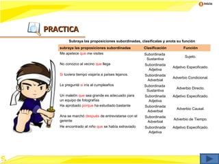 Inicio




PRACTICA
        Subraya las proposiciones subordinadas, clasifícalas y anota su función
   subraya las proposiciones subordinadas          Clasificación         Función
   Me apetece que me visites                       Subordinada
                                                                          Sujeto.
                                                    Sustantiva
   No conozco al vecino que llega                  Subordinada
                                                                   Adjetivo Especificado.
                                                     Adjetiva
   Si tuviera tiempo viajaría a países lejanos.    Subordinada
                                                                   Adverbio Condicional.
                                                    Adverbial
   Le pregunté si iría al cumpleaños               Subordinada
                                                                     Adverbio Directo.
                                                    Sustantiva
   Un maletín que sea grande es adecuado para      Subordinada     Adjetivo Especificado.
   un equipo de fotografías                          Adjetiva
   Ha aprobado porque ha estudiado bastante        Subordinada
                                                                     Adverbio Causal.
                                                    Adverbial
   Ana se marchó después de entrevistarse con el   Subordinada
   gerente                                                         Adverbio de Tiempo.
                                                    Adverbial
   He encontrado al niño que se había extraviado   Subordinada     Adjetivo Especificado.
                                                     Adjetiva
 