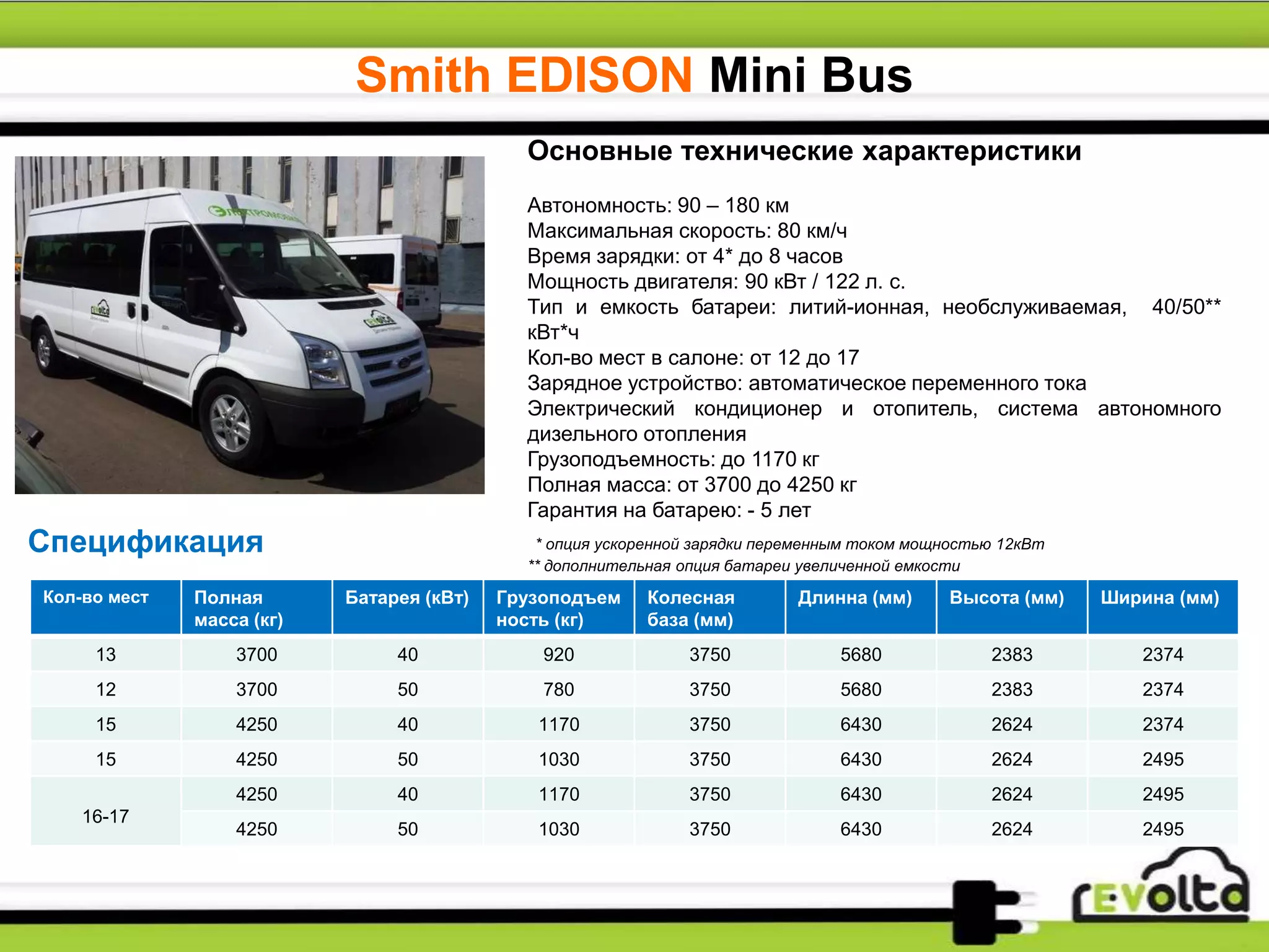 Smith EDISON Mini Bus
Основные технические характеристики
Автономность: 90 – 180 км
Максимальная скорость: 80 км/ч
Время зарядки: от 4* до 8 часов
Мощность двигателя: 90 кВт / 122 л. c.
Тип и емкость батареи: литий-ионная, необслуживаемая, 40/50**
кВт*ч
Кол-во мест в салоне: от 12 до 17
Зарядное устройство: автоматическое переменного тока
Электрический кондиционер и отопитель, система автономного
дизельного отопления
Грузоподъемность: до 1170 кг
Полная масса: от 3700 до 4250 кг
Гарантия на батарею: - 5 лет
* опция ускоренной зарядки переменным током мощностью 12кВт
** дополнительная опция батареи увеличенной емкости
Спецификация
Кол-во мест Полная
масса (кг)
Батарея (кВт) Грузоподъем
ность (кг)
Колесная
база (мм)
Длинна (мм) Высота (мм) Ширина (мм)
13 3700 40 920 3750 5680 2383 2374
12 3700 50 780 3750 5680 2383 2374
15 4250 40 1170 3750 6430 2624 2374
15 4250 50 1030 3750 6430 2624 2495
16-17
4250 40 1170 3750 6430 2624 2495
4250 50 1030 3750 6430 2624 2495
 