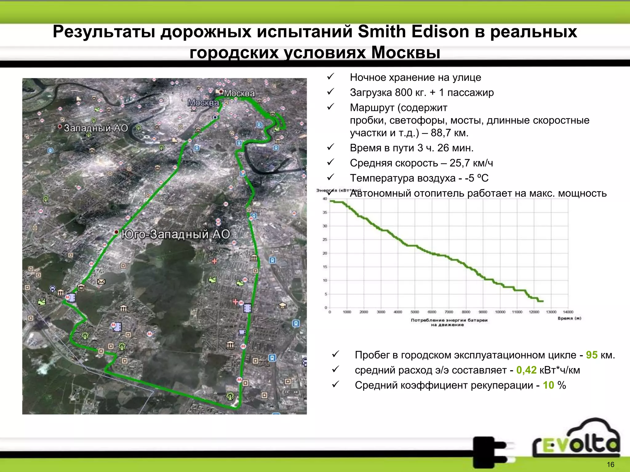Результаты дорожных испытаний Smith Edison в реальных
городских условиях Москвы
16
 Пробег в городском эксплуатационном цикле - 95 км.
 средний расход э/э составляет - 0,42 кВт*ч/км
 Средний коэффициент рекуперации - 10 %
 Ночное хранение на улице
 Загрузка 800 кг. + 1 пассажир
 Маршрут (содержит
пробки, светофоры, мосты, длинные скоростные
участки и т.д.) – 88,7 км.
 Время в пути 3 ч. 26 мин.
 Средняя скорость – 25,7 км/ч
 Температура воздуха - -5 ºС
 Автономный отопитель работает на макс. мощность
 