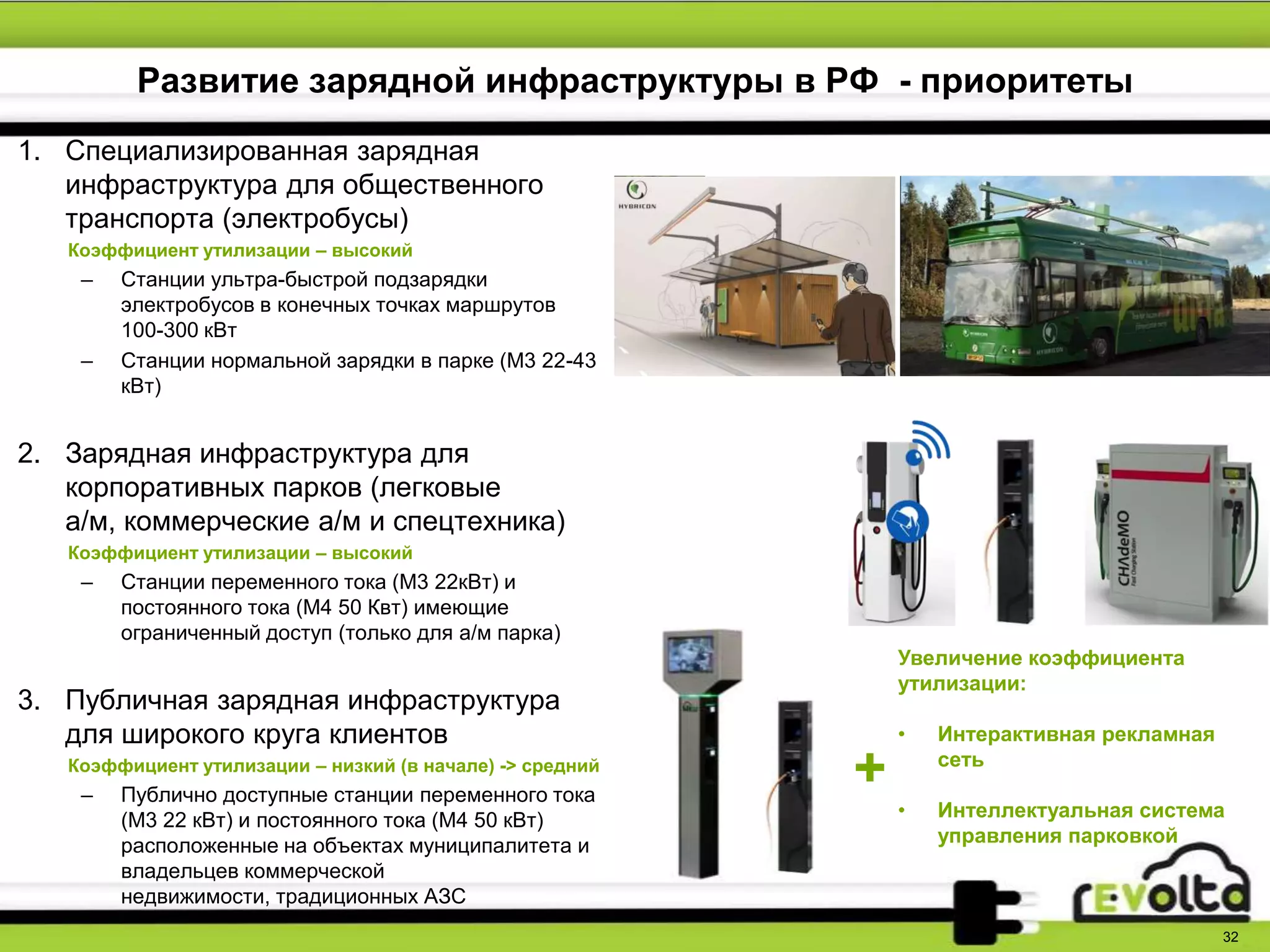 Развитие зарядной инфраструктуры в РФ - приоритеты
1. Специализированная зарядная
инфраструктура для общественного
транспорта (электробусы)
Коэффициент утилизации – высокий
– Станции ультра-быстрой подзарядки
электробусов в конечных точках маршрутов
100-300 кВт
– Станции нормальной зарядки в парке (М3 22-43
кВт)
2. Зарядная инфраструктура для
корпоративных парков (легковые
а/м, коммерческие а/м и спецтехника)
Коэффициент утилизации – высокий
– Станции переменного тока (M3 22кВт) и
постоянного тока (М4 50 Квт) имеющие
ограниченный доступ (только для а/м парка)
3. Публичная зарядная инфраструктура
для широкого круга клиентов
Коэффициент утилизации – низкий (в начале) -> средний
– Публично доступные станции переменного тока
(M3 22 кВт) и постоянного тока (М4 50 кВт)
расположенные на объектах муниципалитета и
владельцев коммерческой
недвижимости, традиционных АЗС
32
Reality 2011!
Production 2012:
+
Увеличение коэффициента
утилизации:
• Интерактивная рекламная
сеть
• Интеллектуальная система
управления парковкой
 