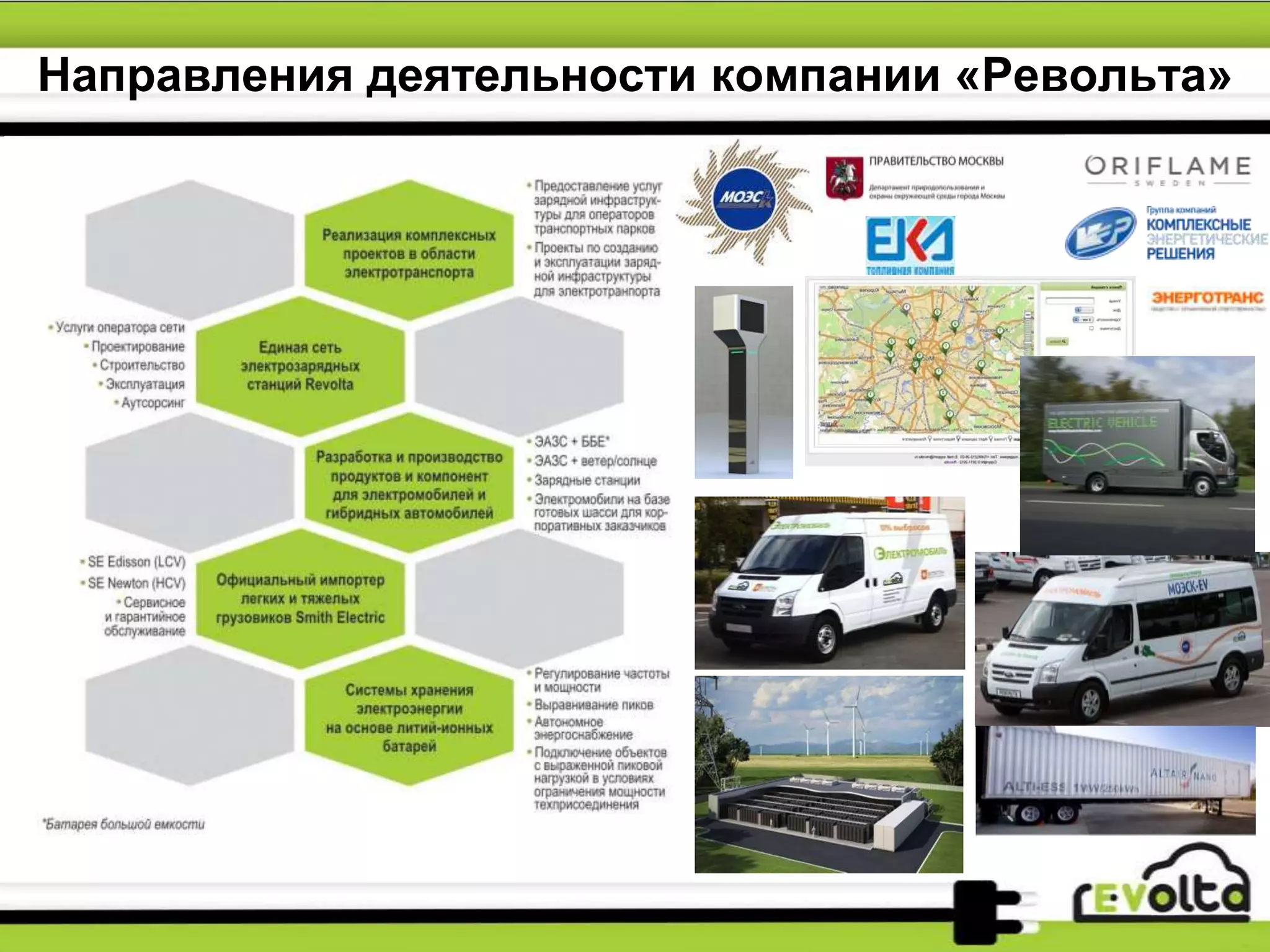 Направления деятельности компании «Револьта»
 