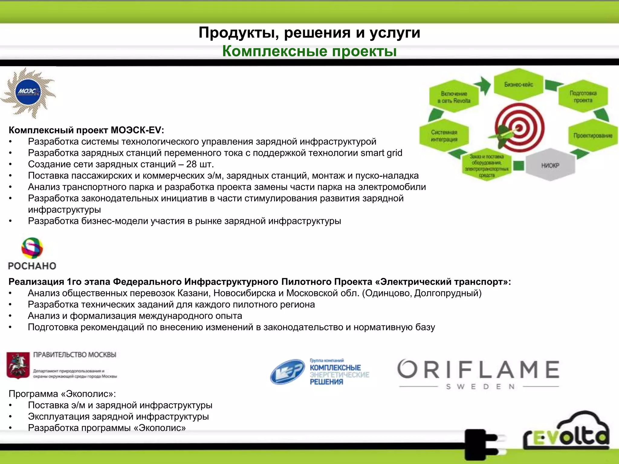 Комплексный проект МОЭСК-EV:
• Разработка системы технологического управления зарядной инфраструктурой
• Разработка зарядных станций переменного тока с поддержкой технологии smart grid
• Создание сети зарядных станций – 28 шт.
• Поставка пассажирских и коммерческих э/м, зарядных станций, монтаж и пуско-наладка
• Анализ транспортного парка и разработка проекта замены части парка на электромобили
• Разработка законодательных инициатив в части стимулирования развития зарядной
инфраструктуры
• Разработка бизнес-модели участия в рынке зарядной инфраструктуры
Программа «Экополис»:
• Поставка э/м и зарядной инфраструктуры
• Эксплуатация зарядной инфраструктуры
• Разработка программы «Экополис»
Реализация 1го этапа Федерального Инфраструктурного Пилотного Проекта «Электрический транспорт»:
• Анализ общественных перевозок Казани, Новосибирска и Московской обл. (Одинцово, Долгопрудный)
• Разработка технических заданий для каждого пилотного региона
• Анализ и формализация международного опыта
• Подготовка рекомендаций по внесению изменений в законодательство и нормативную базу
Продукты, решения и услуги
Комплексные проекты
 