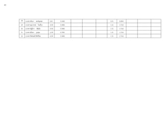 28 นางสาวอันนา พงษ์จุมพล 0.41 0.1681 0.31 0.0961
29 นางสาวอุมาภรณ์ ใจเที่ยง -0.59 0.3481 1.31 1.7161
30 นางสาวนัฐริกา พัฒโท -0.59 0.3481 1.31 1.7161
31 นางสาวมัธณา มุงคุณ -2.59 6.7081 1.31 1.7161
32 นางสาวรัตน์มณี สิทธิไชย -0.59 0.3481 1.31 1.7161
63
 