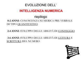 EVOLUZIONE DELL’
INTELLIGENZA NUMERICA
riepilogo
0-2 ANNI: CONOSCENZA NUMERICA PRE-VERBALE
DI TIPO QUANTITATIVO
2-4 ANNI: SVILUPPO DELLE ABILITÀ DI CONTEGGIO
3-6 ANNI: SVILUPPO DELLE ABILITÀ DI LETTURA E
SCRITTURA DEL NUMERO
 