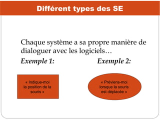 Différent types des SE

Chaque système a sa propre manière de
dialoguer avec les logiciels…
Exemple 1:
Exemple 2:
« Indiqu...