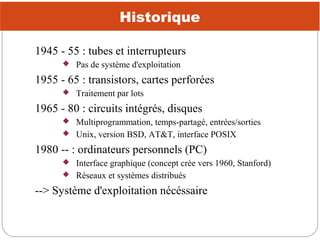 Historique
1945 - 55 : tubes et interrupteurs


Pas de système d'exploitation

1955 - 65 : transistors, cartes perforées
...