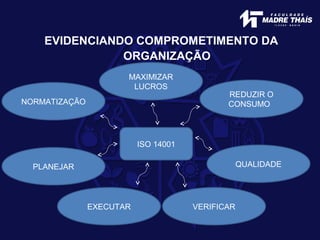 EVIDENCIANDO COMPROMETIMENTO DA
ORGANIZAÇÃO
ISO 14001
MAXIMIZAR
LUCROS
REDUZIR O
CONSUMONORMATIZAÇÃO
PLANEJAR QUALIDADE
EXECUTAR VERIFICAR
 