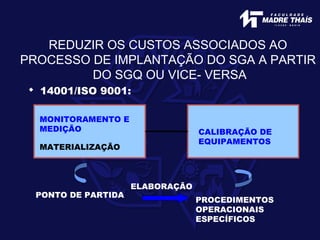 REDUZIR OS CUSTOS ASSOCIADOS AO
PROCESSO DE IMPLANTAÇÃO DO SGA A PARTIR
DO SGQ OU VICE- VERSA
 14001/ISO 9001:
MONITORAMENTO E
MEDIÇÃO
MATERIALIZAÇÃO
CALIBRAÇÃO DE
EQUIPAMENTOS
PONTO DE PARTIDA
PROCEDIMENTOS
OPERACIONAIS
ESPECÍFICOS
ELABORAÇÃO
 