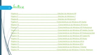 Página 6…………………………………………..............………….. Edições do Windows XP
Página 7……………………………………………………………….. Edições do Windows 7
Página 8……………………………………………………………….. Edições do Windows 8
Página 9………………………………………………………….….. Características do Windows XP Starter
Página 10………………………………………………………………. Características do Windows XP Home
Página 11……………………………………………………………… Características do Windows XP Professional
Página 12……………………….…………………………………….. Características do Windows XP Média Center
Página 13…………………….……………………………………….. Características do Windows XP Professional X64
Página 14………………….………………………………………….. Características do Windows XP Tablet PC
Página 15……………………………………………………………... Características do Windows XP Pirata
Página 16……………………………………………………………… Características do Windows XP N
Página 17………………………………………………………….….. Características do Windows XP K
Página 18……………………………………………………………... Características do Windows 7 Starter
Página 19……………………………………………………………. Características do Windows 7 Home Premium
 