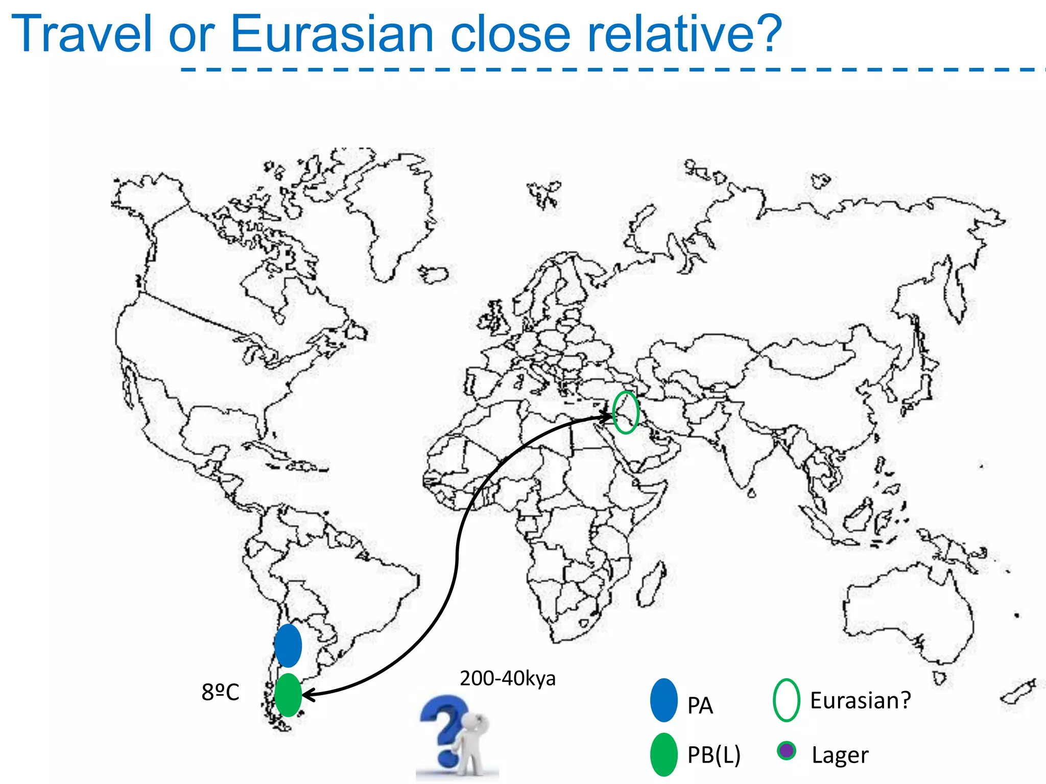 Lager
Eurasian?
200-40kya
8ºC
Travel or Eurasian close relative?
PA
PB(L)
 