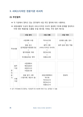 사업공고 
사업공고 
제2장 서비스디자인 준비하기 27 
(2) 추진사례 
서울시 
∎ 통학로 학교폭력예방디자인 시범추진 용역 2014-7-21 
・학교밖 사각지대 발굴, 개선 (현장조사 필수, 디자인적 해결안 제시) 
・학생・교사・학부모・지역주민 등 참여 프로그램 개발 및 실행 
・자문위원회・TFT 의견수렴 및 공청회 실시 
・통학로 안전지도 제작을 통한 학교폭력예방디자인 홍보 
∎ 치매대응힐링 디자인 용역 2014-6-26 
・치매케어 환경 개선 (현장조사 필수, 디자인적 해결안 제시) 
・치매가정 커뮤니티와 연계한 참여 프로그램 개발 및 실행 
・치매대응힐링 서비스디자인 매뉴얼 제작 
・자문회의 실시 
∎ 범죄예방 백신 디자인 프로젝트 2012-5-7 
・범죄예방 백신 시범사업 (현장조사 필수, 디자인적 해결안 제시) 
・범죄예방 백신 디자인 프로젝트 기록 작성 
・범죄예방 디자인 가이드라인 개발 
・국제세미나 개최 
봉화군 
∎ 2013년 봉화 분천역 문화디자인 프로젝트 사업 2014-2-19 
・분천역 여건 및 주변 환경에 관한 조사・분석 
・분천역 고유 문화프로그램 개발 및 공간 조성 기획안 작성 
・문화 공간 조성을 위한 분천역의 디자인 설계 및 시공 
・문화프로그램 운영 방안 제시 
사업공고 
사업공고 
 