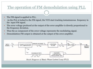 (S.C.E.T) Appliction of pll fm demodulation fsk demodulation | PPT