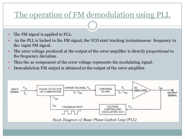 (S.C.E.T) Appliction of pll fm demodulation fsk demodulation
