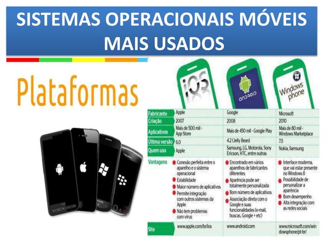 SISTEMAS OPERACIONAIS MÓVEIS (S.O) | PPTX | Operating Systems ...
