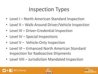 #CCJSymp 
Inspection Types 
• Level I – North American Standard Inspection 
• Level II – Walk-Around Driver/Vehicle Inspection 
• Level III – Driver-Credential Inspection 
• Level IV – Special Inspections 
• Level V – Vehicle-Only Inspection 
• Level VI – Enhanced North American Standard 
Inspection for Radioactive Shipments 
• Level VIII – Jurisdiction Mandated Inspection 
 