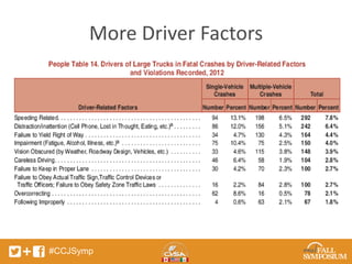 More Driver Factors 
#CCJSymp 
 