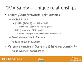 CMV Safety -- Unique relationships 
• Federal/State/Provincial relationships 
– MCSAP in U.S. 
• $218M (FY2014) --- $8M in 1984 
– Additional $95M in other state grants 
• 20% (minimum) State match 
– Many states put in MUCH more of their own $$ 
– Provincial-centric in Canada 
– Federal focus in Mexico 
• Varying agencies in States (US) have responsibility 
– “Lead Agency” coordinates 
#CCJSymp 
 