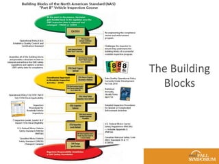 #CCJSymp 
The Building 
Blocks 
 