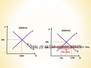 P Çóðàã (a) 
¯ í è é í òààç * 
Q 
300 
1000 
S 
D 
Çóðàã (b) 
Õî ì ñäî ë 
P 
Q 
300 
750 1250 
200 
S 
D 
 