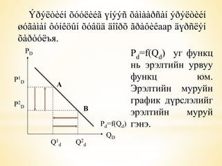 Ýðýëòèéí õóóëèéã үíýýñ õàìààðñàí ýðýëòèéí 
øóãàìàí ôóíêöûí õóâüä äîîðõ ãðàôèêаар äүðñëýí 
õàðóóëъя. 
P1 
D 
Q1 
d 
P2 
D 
Q2 
d 
Pd=f(Qd) 
A 
PD 
QD 
B 
Pd=f(Qd) уг функц 
нь эрэлтийн урвуу 
функц юм. 
Эрэлтийн муруйн 
график дүрслэлийг 
эрэлтийн муруй 
гэнэ. 
 