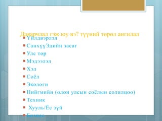 Даяарчлал гэж юу вэ? түүний төрөл ангилал  Үйлдвэрлэл 
 СанхүүЭдийн засаг 
 Улс төр 
 Мэд ээлэл 
 Хэл 
 Соёл 
 Экологи 
 Нийгмийн (олон улсын соёлын солилцоо) 
 Техник 
 Хууль/Ёс зүй 
 Бизне с 
 